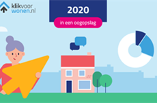 Afbeelding 1 van Nieuwe woning voor 4.187 woningzoekenden in West-Brabant, mede dankzij Woningruil